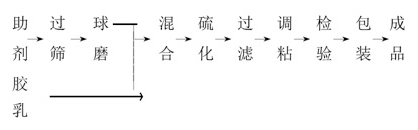 闭口钢桶