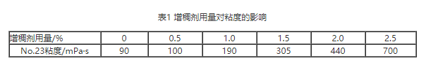 闭口钢桶